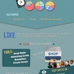 11 Marketing Strategies in 10 Minutes